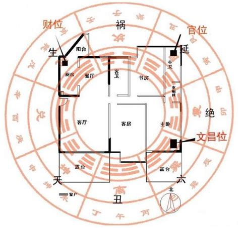 大厅的财位